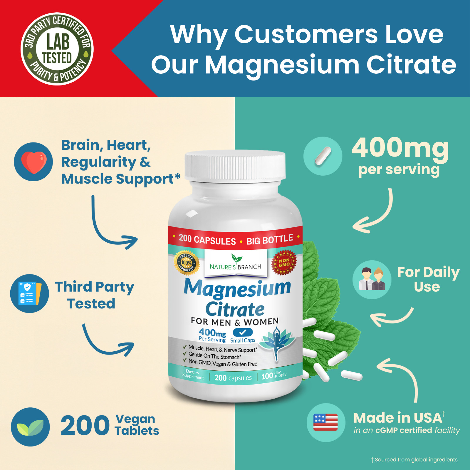 BEST MAGNESIUM CITRATE 400 MG – 200 CAPSULES – HIGH ABSORPTION PURE MADE IN USA
