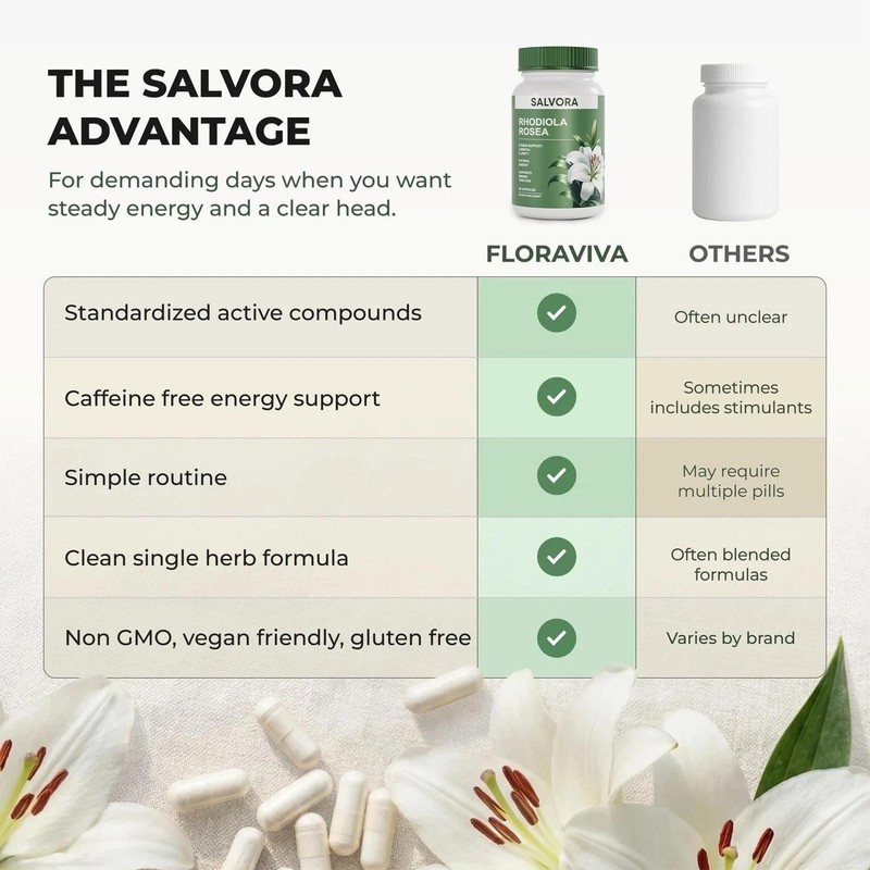 Salvora Rhodiola Rosea Dietary Supplement, 60 Capsules, Stress Support