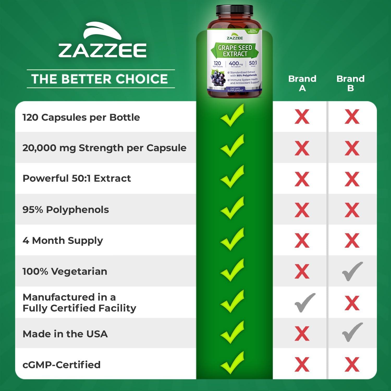 High Strength Grape Seed 50:1 Extract, 120 Vegan Capsules, 95% Polyphenols