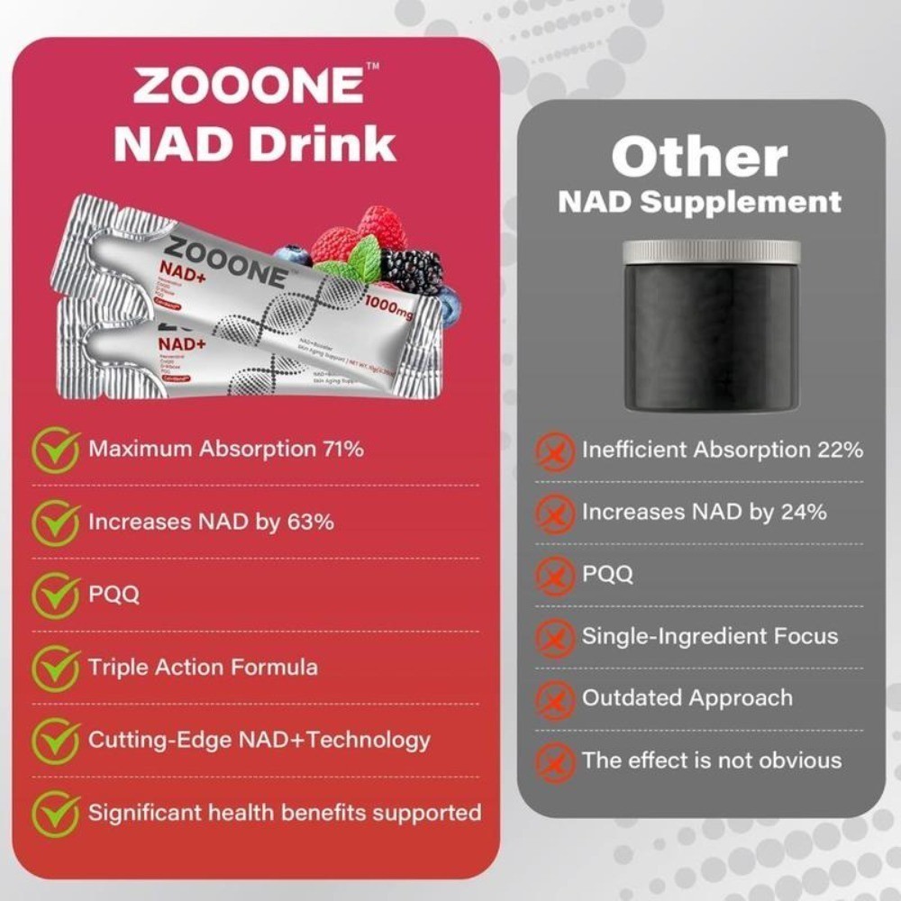 Men & Women, NAD+ 1000mg Liquid for Cellular Energy Support, NR & Resveratrol