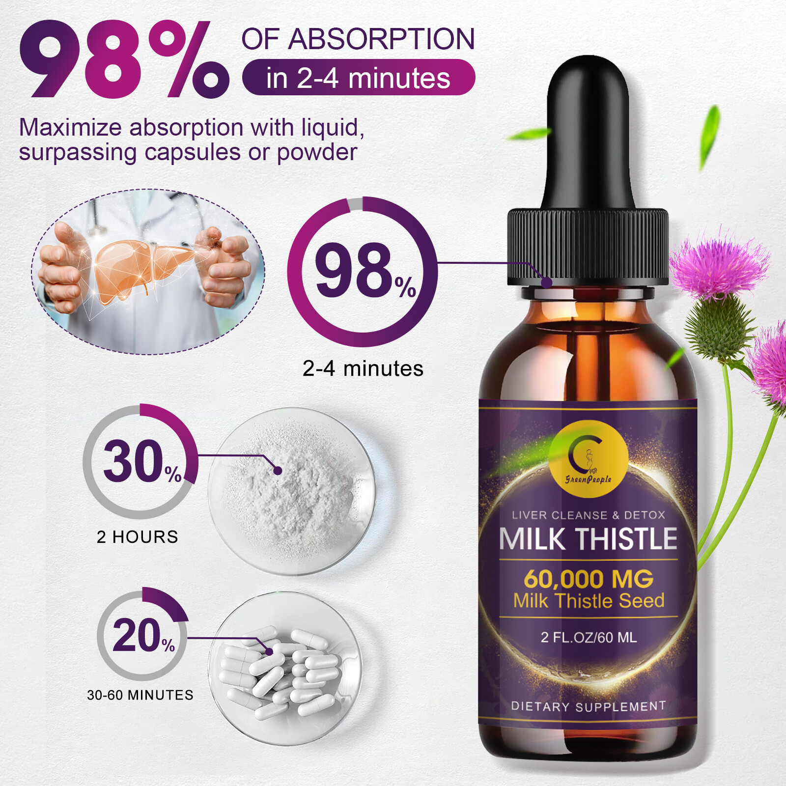 Milk Thistle Liquid Drops Silymarin 1000mg, Detox & Cleanse Liver Supplement