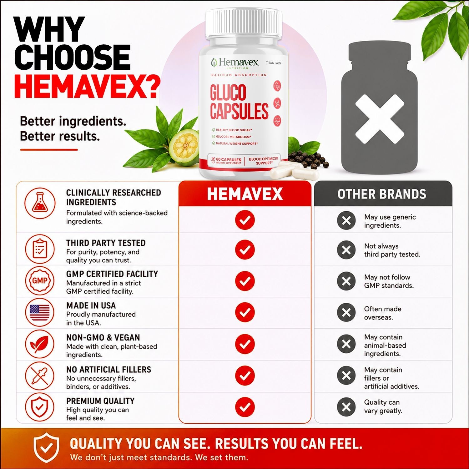 (1 Pack) Hemavex Advanced Blood Health Support Supplement Hema Vex 60 Capsules
