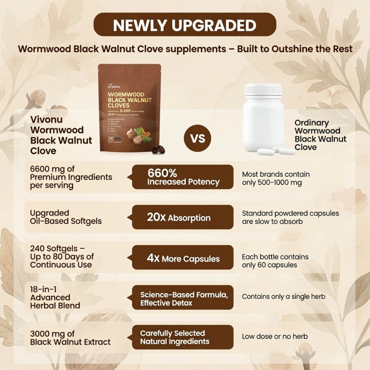 VivoNu Wormwood Black Walnut Cloves–Natural Cleanse & Metabolism, 240 Softgels