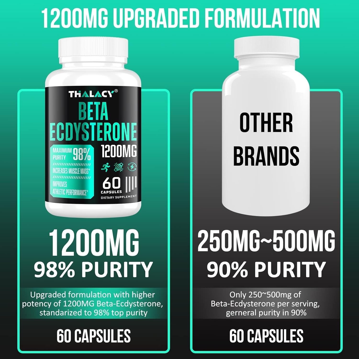 1200MG Beta Ecdysterone Supplement, 98% Maximum Purity Ecdysterone Supplements f