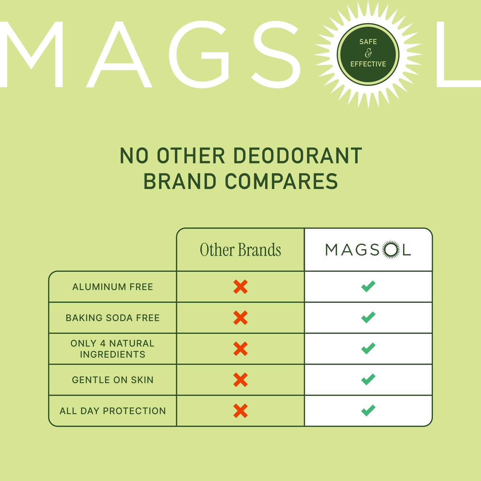 MAGSOL Magnesium Deodorant for Men, Aluminum Free, 2.6 Fl Oz (Pack of 1)