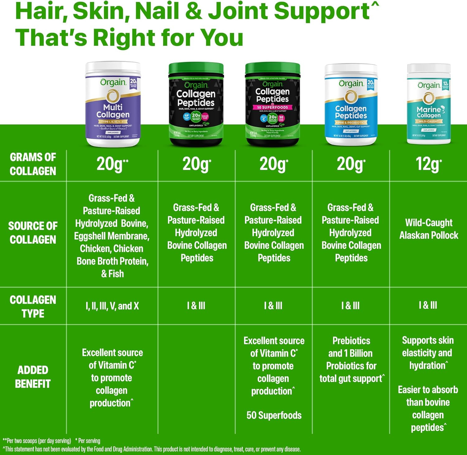 Orgain Hydrolyzed Collagen Peptides Powder for Women & Men, 20G Grass Fed Collag