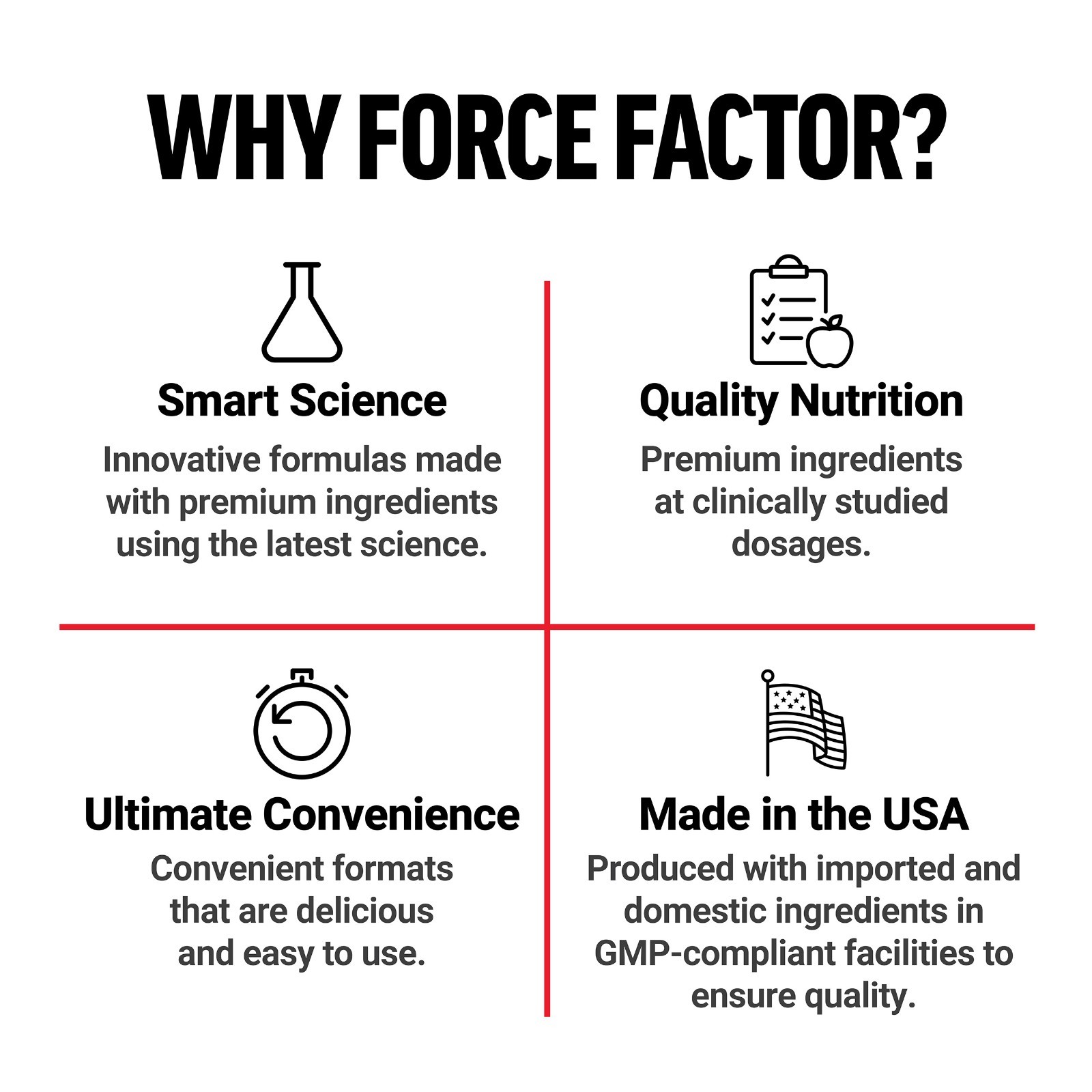 Force Factor Ultra Berberine GlucoVantage 5X Absorption Chocolate 60 Soft Chews