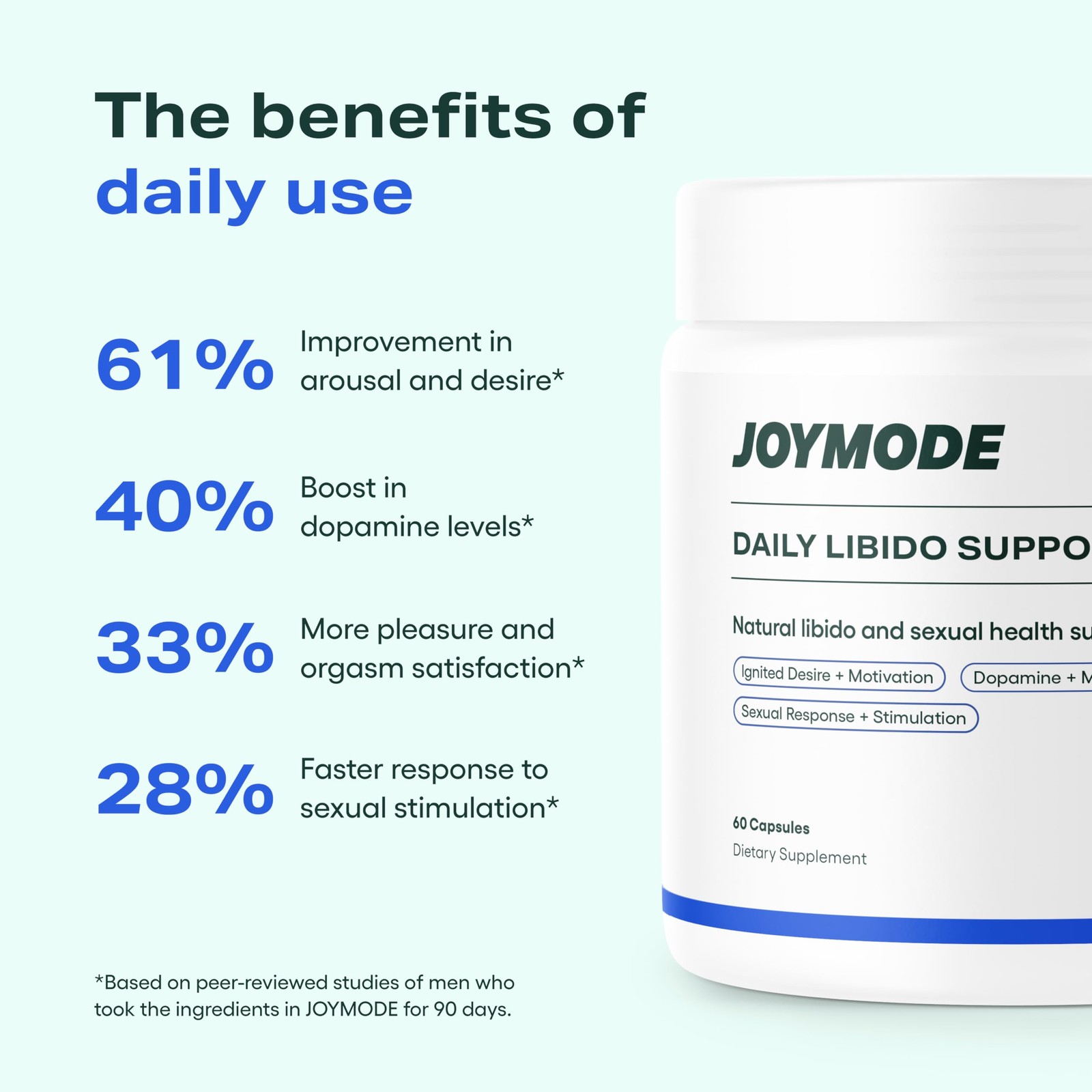 Joymode Daily Libido Support For Men Natural Mens Wellness Supplement Shilajit