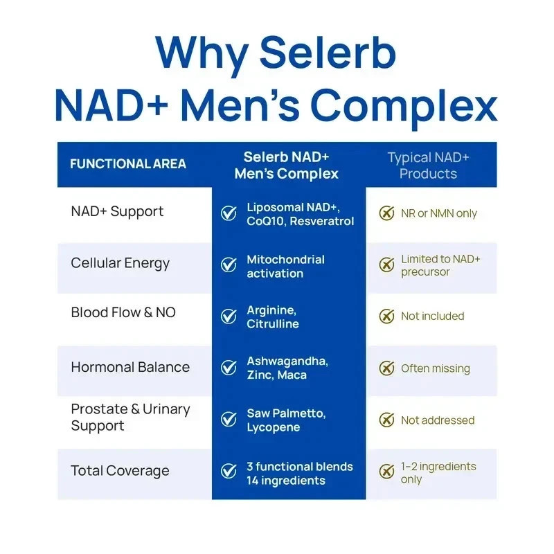 Selerb NAD+ Supplement for Men L-Carnitine, L-Arginine, Maca & Ashwagandha 3pcs