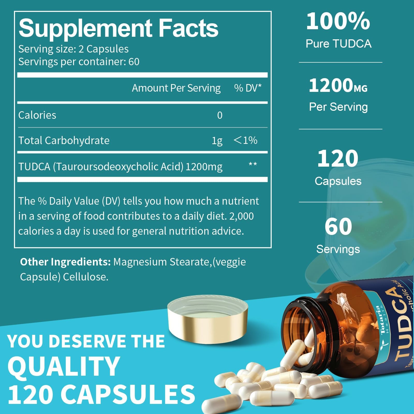 Totaria Tudca Supplement 1200Mg Tauroursodeoxycholic Acid 120 Capsules Ultra