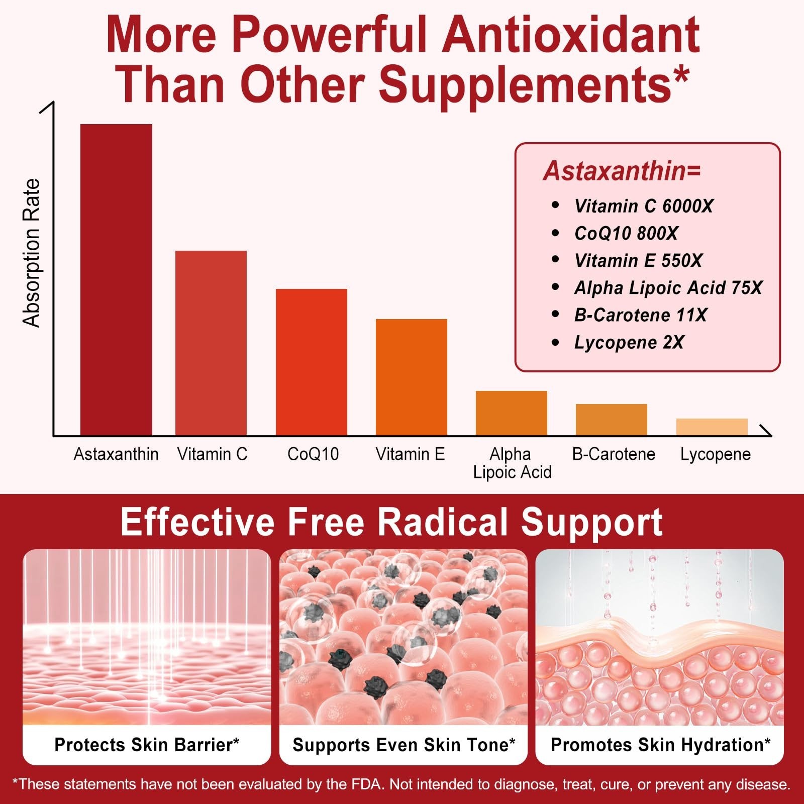 Astaxanthin 12mg Softgels – 120 Count, 4 Month Supply, Antioxidant for Eye, Join