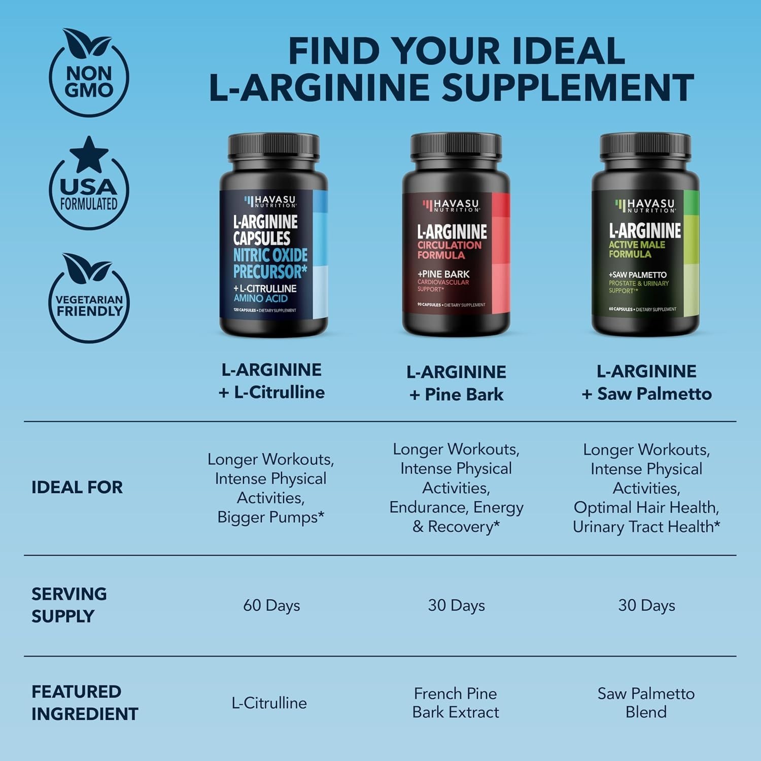 Energy Management with L-Arginine & L-Citrulline – 60 Non-GMO Capsules