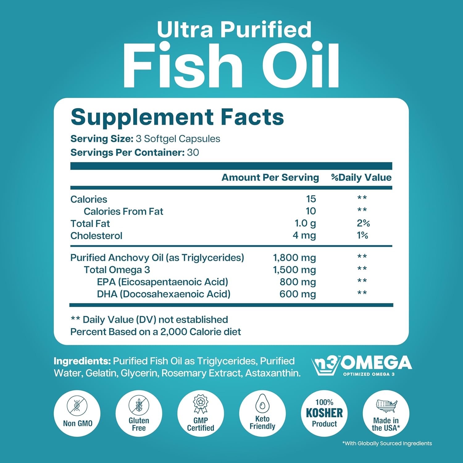 Mini Fish Oil Softgels – Odorless, Burpless & Easy to Swallow – 1500mg Omega-3