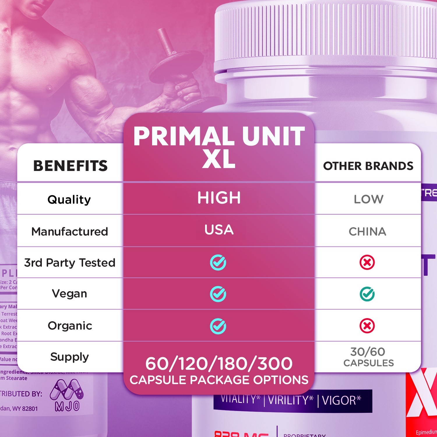 (1 Pack) Primal Unit XL Advanced Male Health Support PrimalUnitXL 60 Capsules