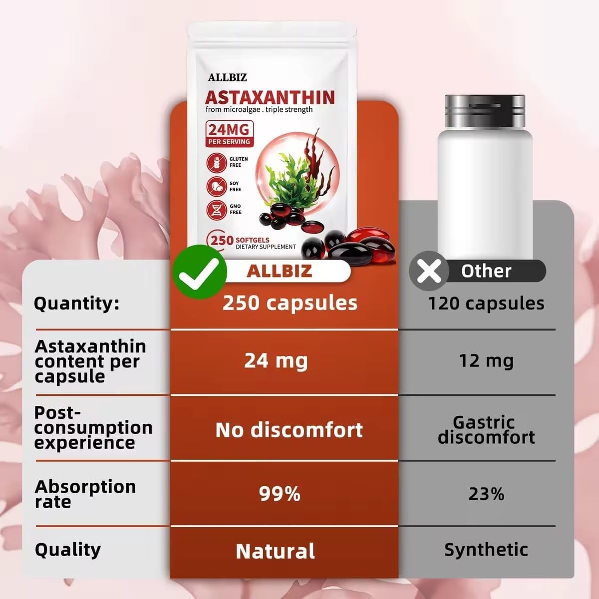 ALLBIZ Astaxanthin 24mg | 250 Softgels | 250-Day Supply | Premium Antioxidant Su
