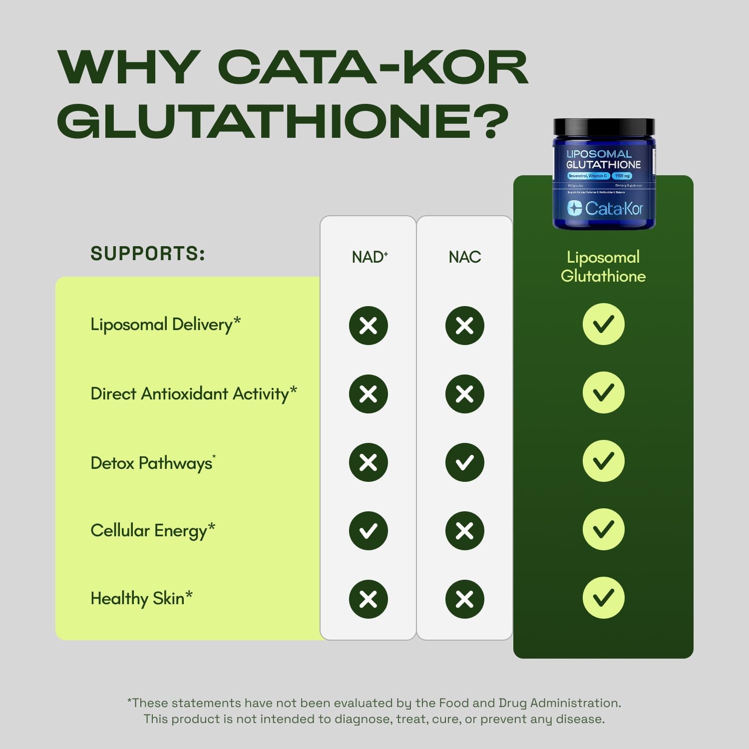 CataKor Liposomal Glutathione 1000mg – Ultra High Absorption with Resveratrol…