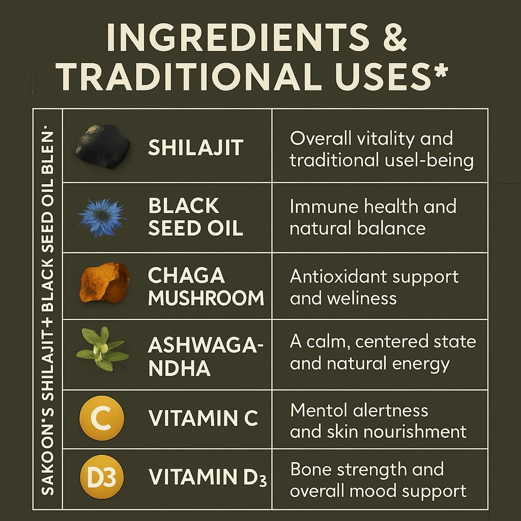 Pure Shilajit Gummies for Men & Women, Shilajit with Black Seed Oil, High Potenc