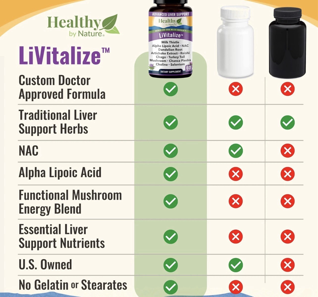 LiVitalize 28-in-1 Liver Cleanse Detox & Repair | Milk Thistle Silymarin Dand…