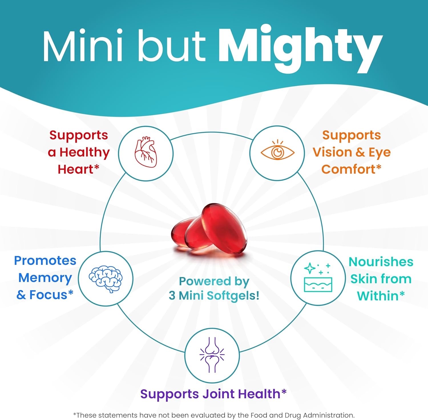 Mini Fish Oil Softgels – Odorless, Burpless & Easy to Swallow – 1500mg Omega-3