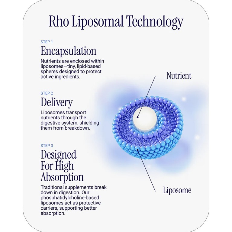 Rho Nutrition Liposomal Vitamic C – High Absorption Liquid Vitamin C 5oz