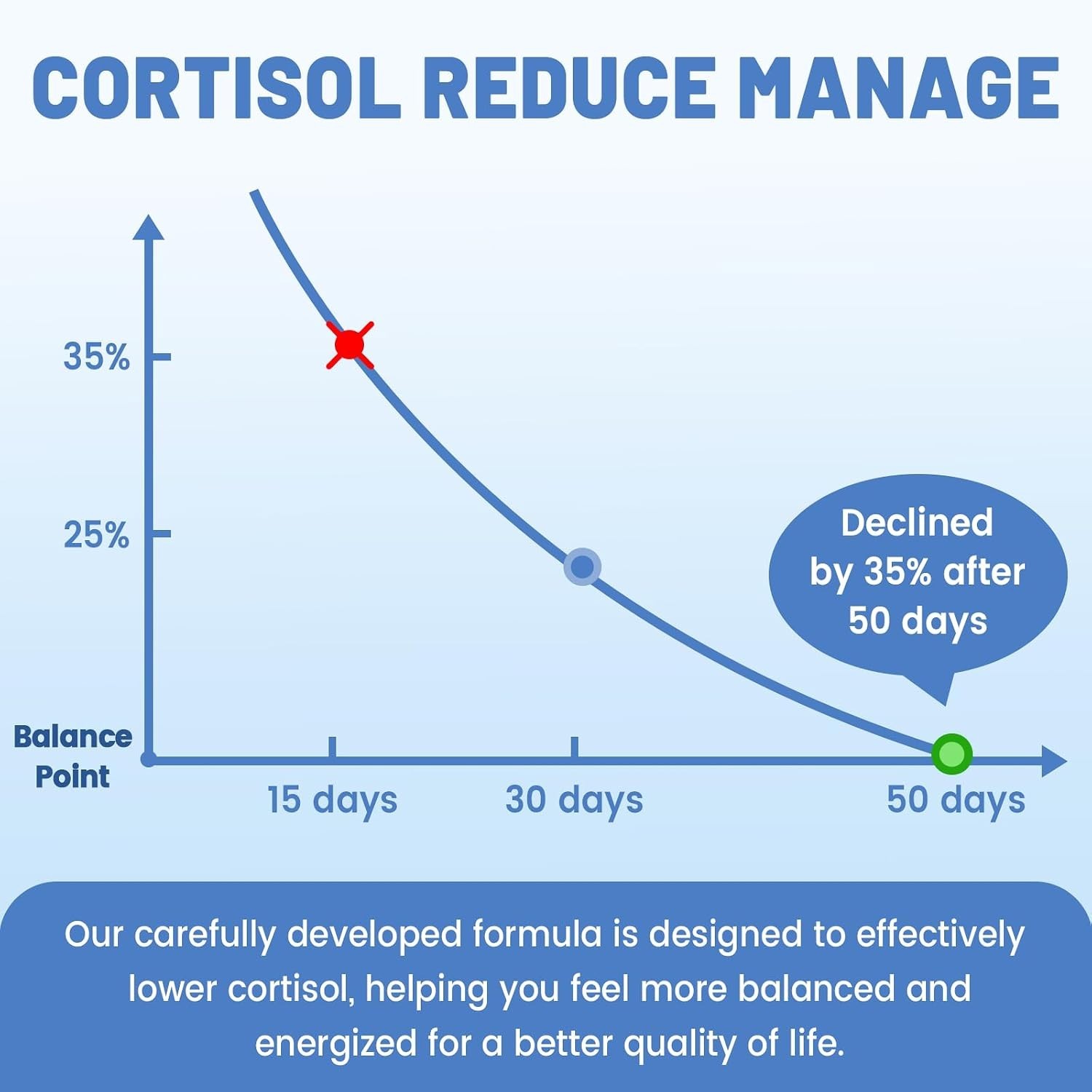 10-in-1 Cortisol Reducer with Ashwagandha – Mood & Sleep Support Drops, 2 Fl Oz