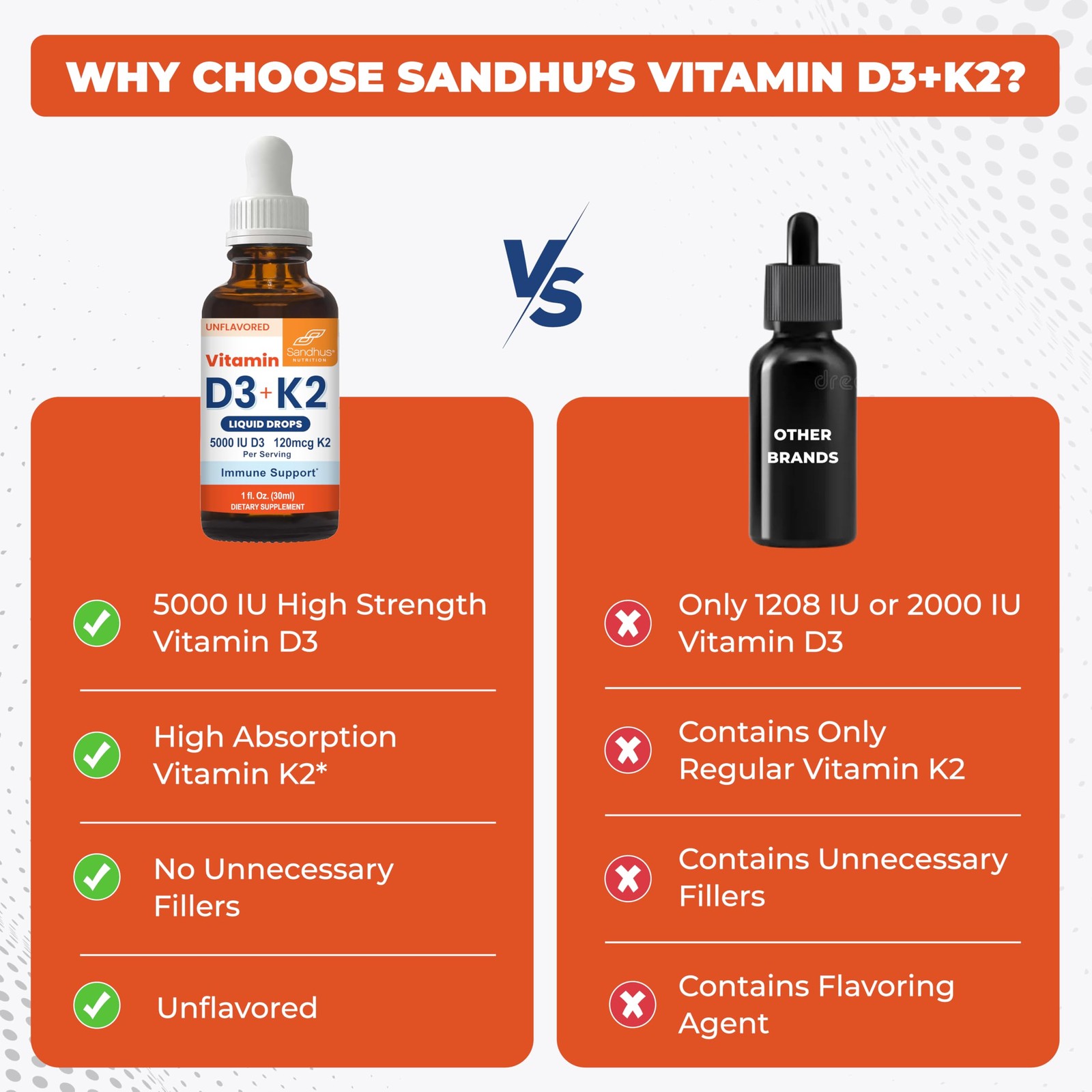 Sandhu’s Vitamin D3 K2 Drops for Adults | 5000 IU 1 Fl Oz (Pack of 1)