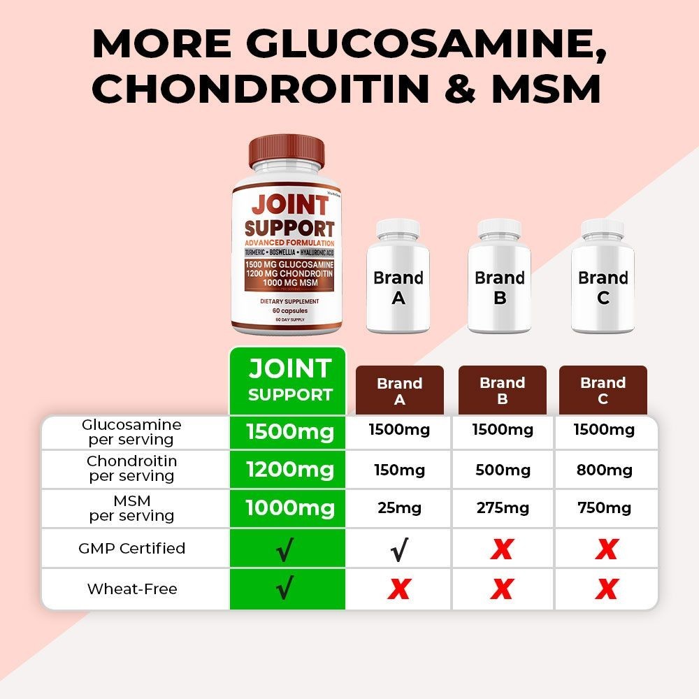 Joint Support Capsules, Max Strength, Joint Support Supplement (3 pack)