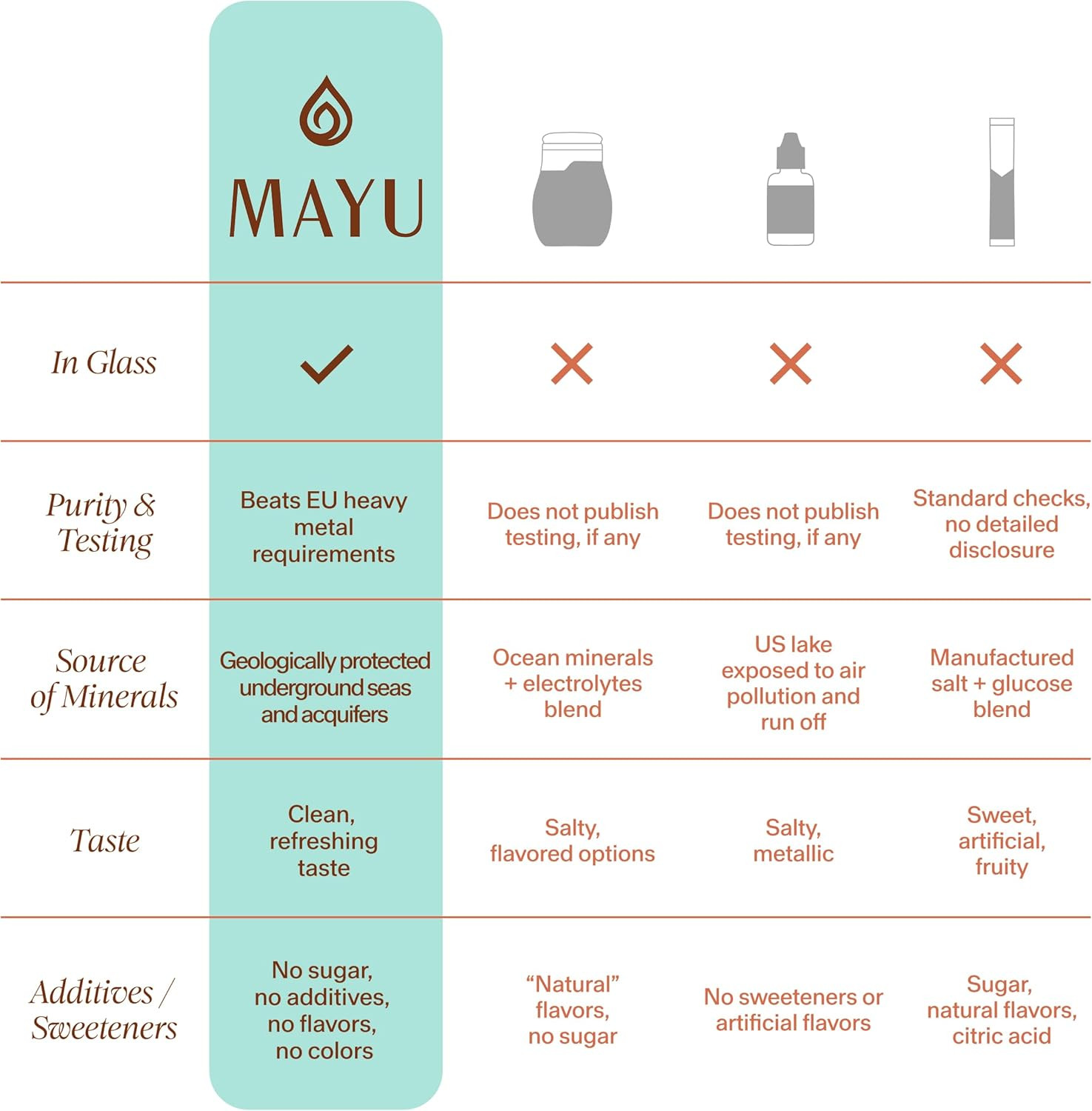 MAYU Trace Mineral Drops – 1 Bottle – 80+ Full-Spectrum Ionic Minerals for Water