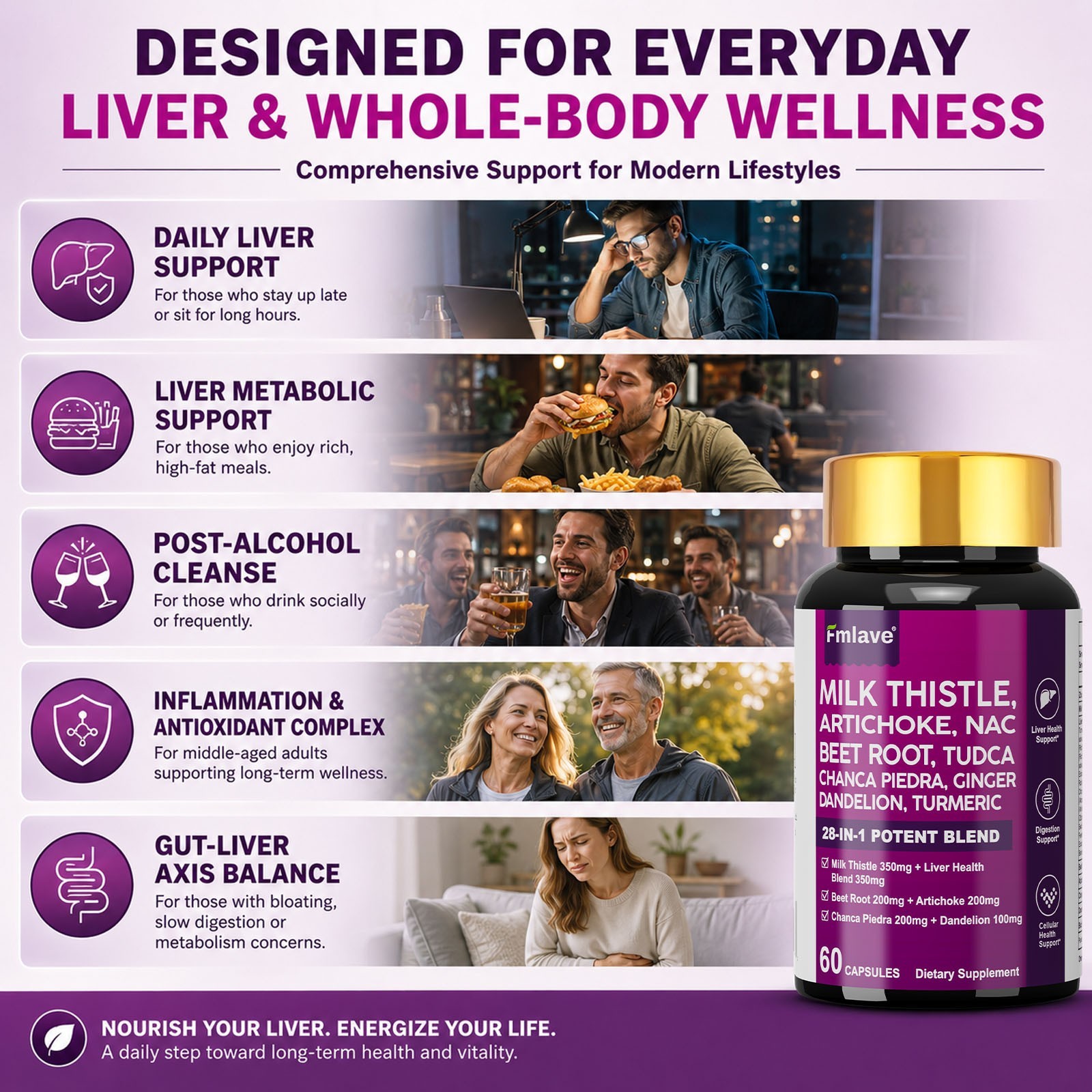 Milk Thistle (Silymarin 3500mg) Dandelion Turmeric Artichoke NAC – Liver Support