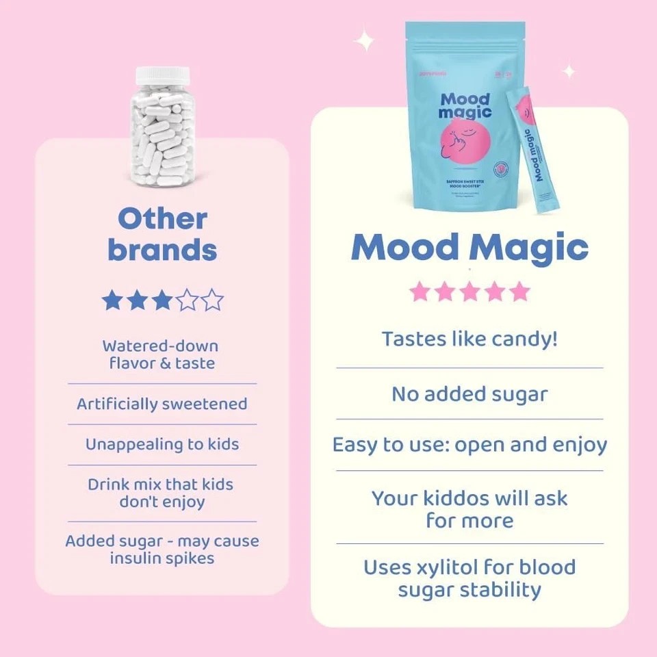 3 Pack Joyspring Mood Magic Kids Saffron Extract Powder Sticks Mood & Emotional