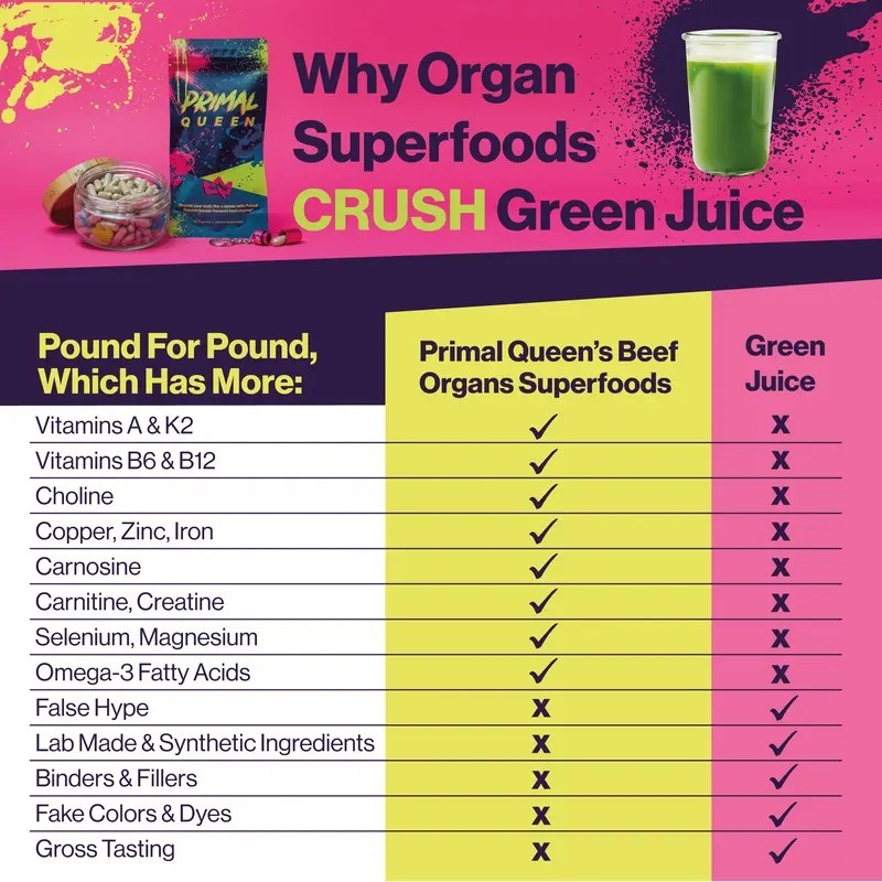 3pcs Primal Queen Supplement for Women 60 CountsBeef Organ – 3 Month Supply