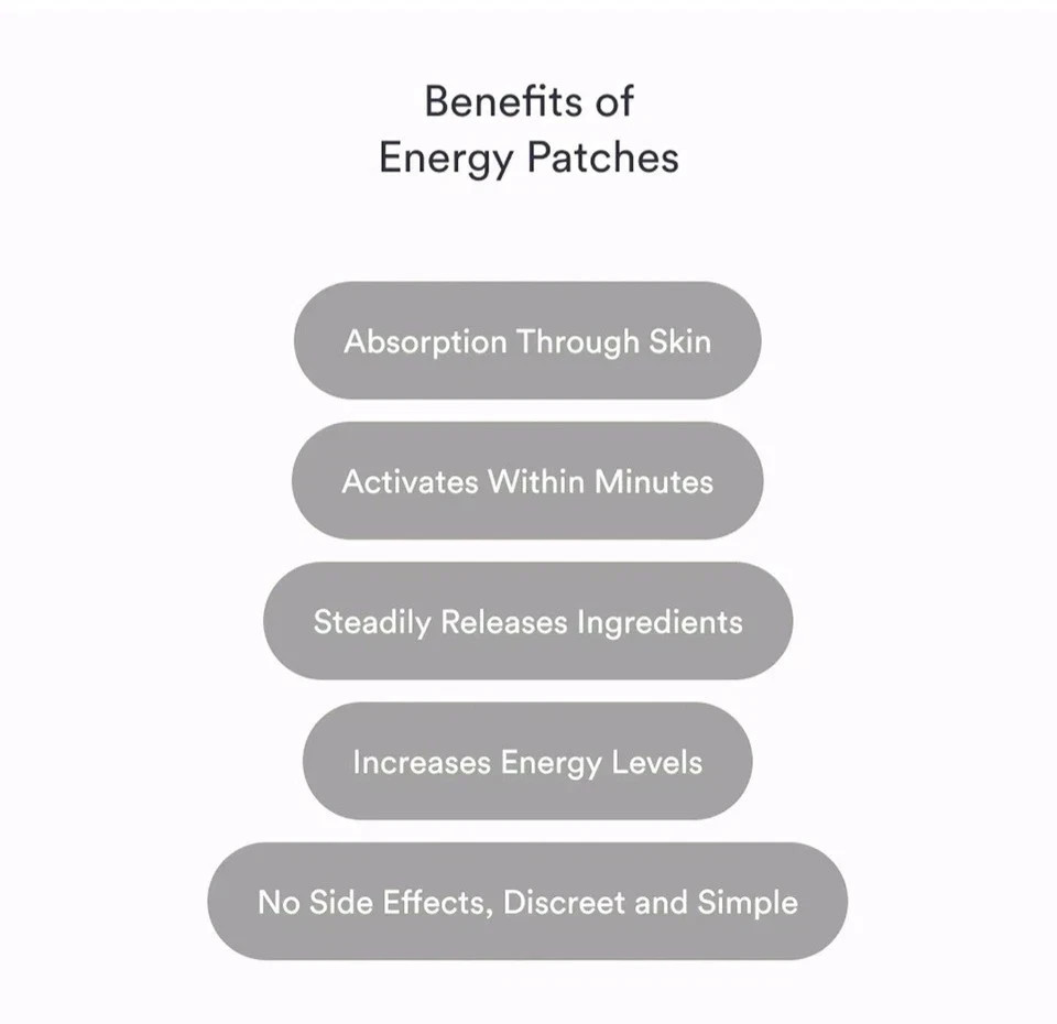 Energy Patches Extra strong by Kind Patches for Unisex – 30 Day Count Patches