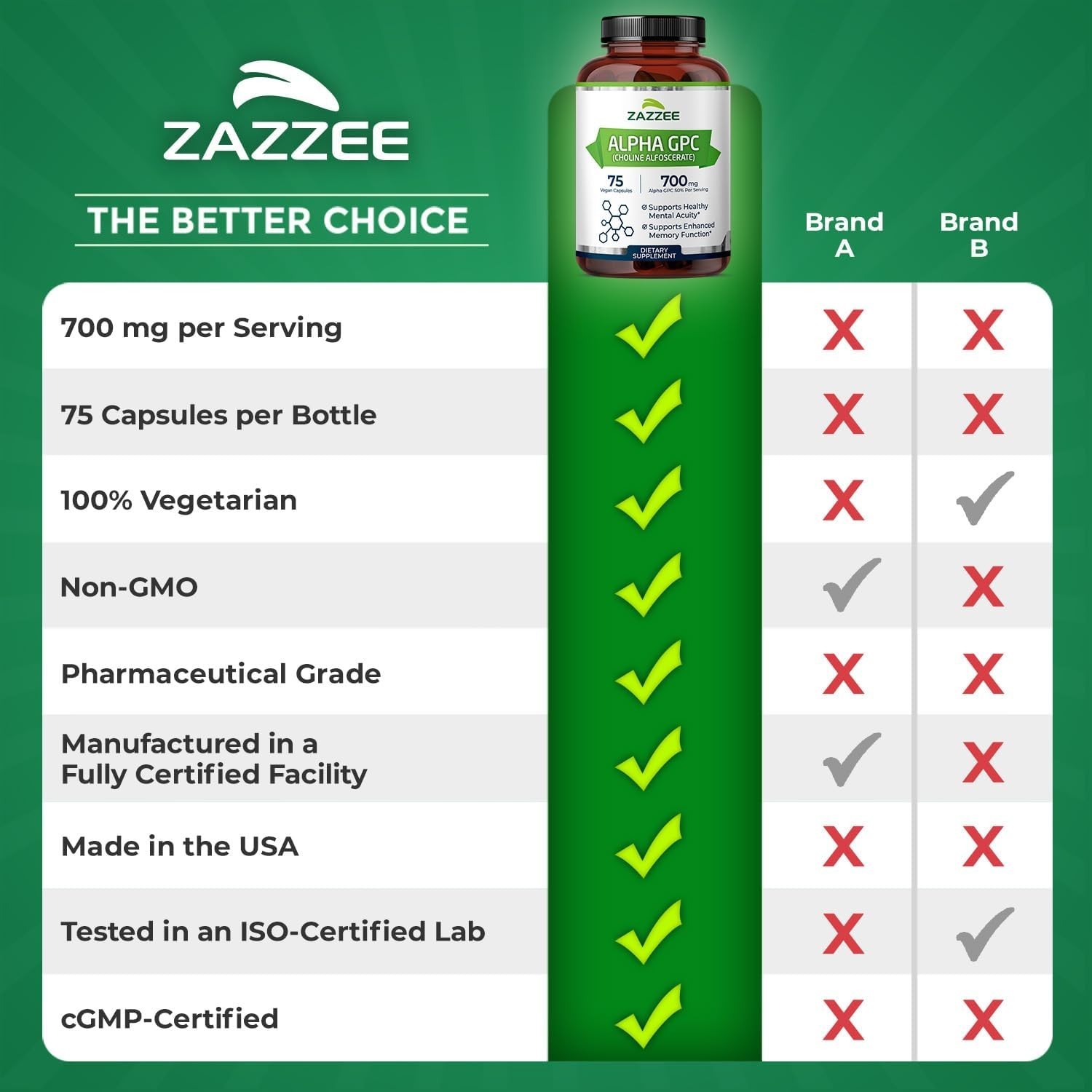 Pure Pharmaceutical Grade Alpha GPC 700 mg – Non-GMO, Capsules, 75 Count