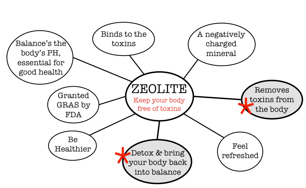 2-Extra Strength Liquified Zeolite Liquid Natural Detox for PURE Mind and Body !