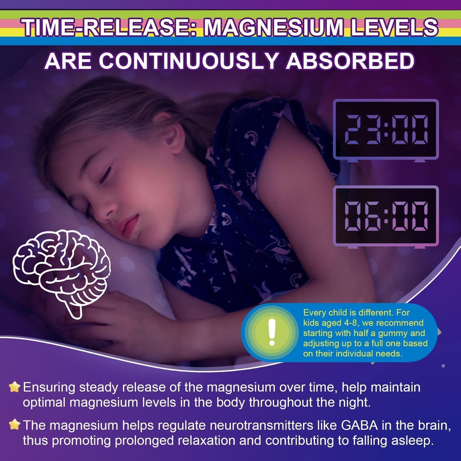 Magnesium Glycinate Gummies for Adults & Kids 4+, Sugar 60 Count (Pack of 1)