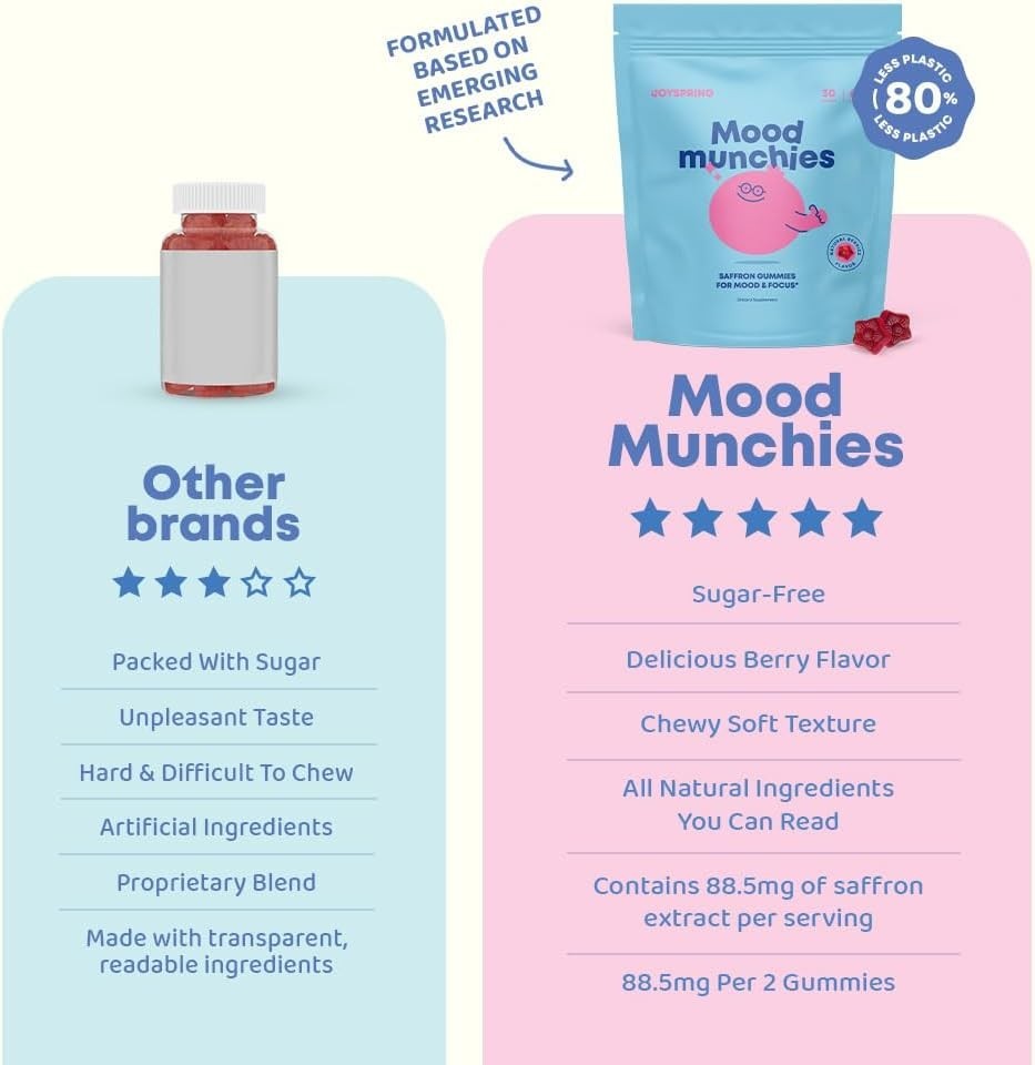 JoySpring 2 Mood Munchies Saffron Gummies for Kids | Saffron Extract Supplement