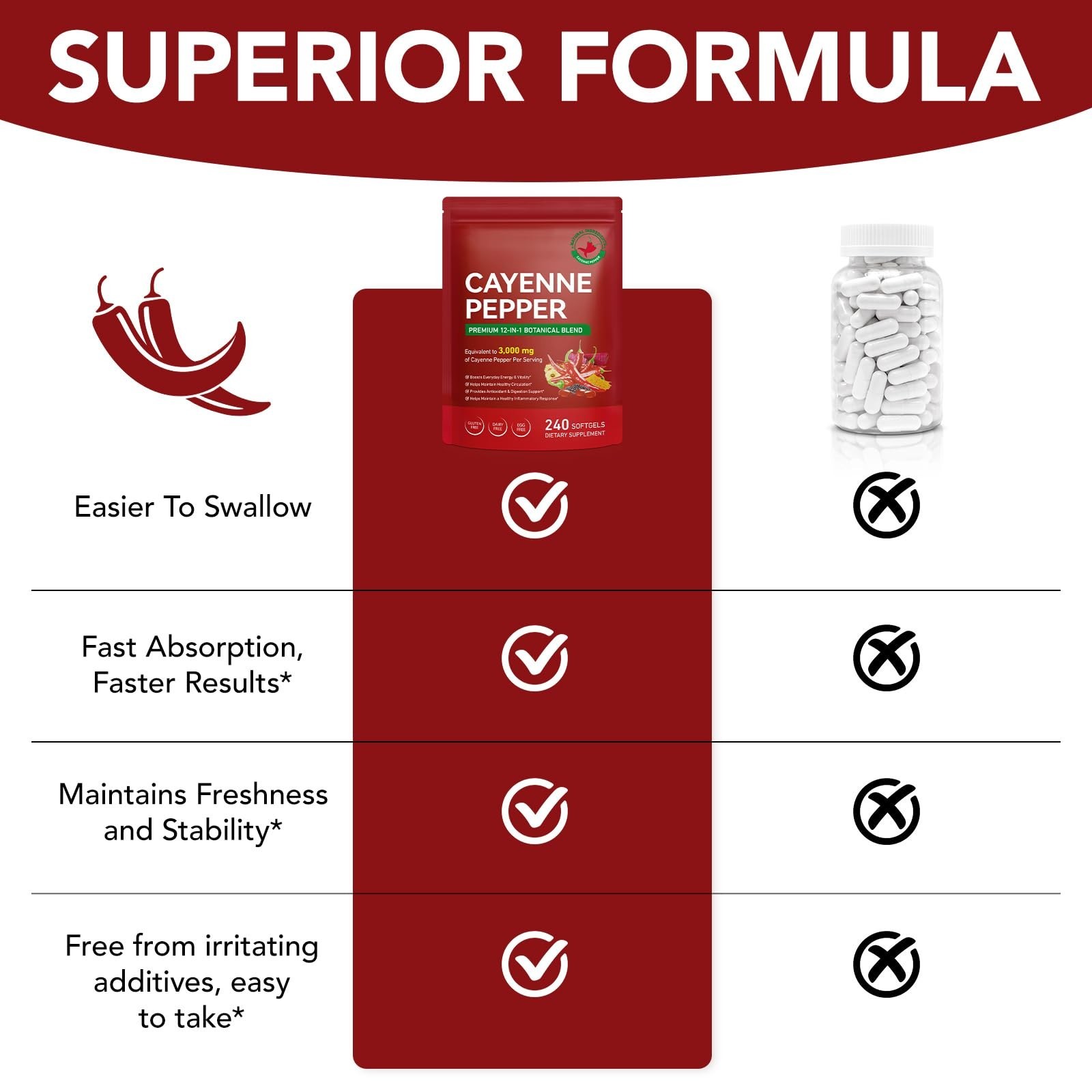 Cayenne Pepper Softgels 240 Count | Non-GMO Beetroot Hawthorn D3 K2 | Heart & Ci