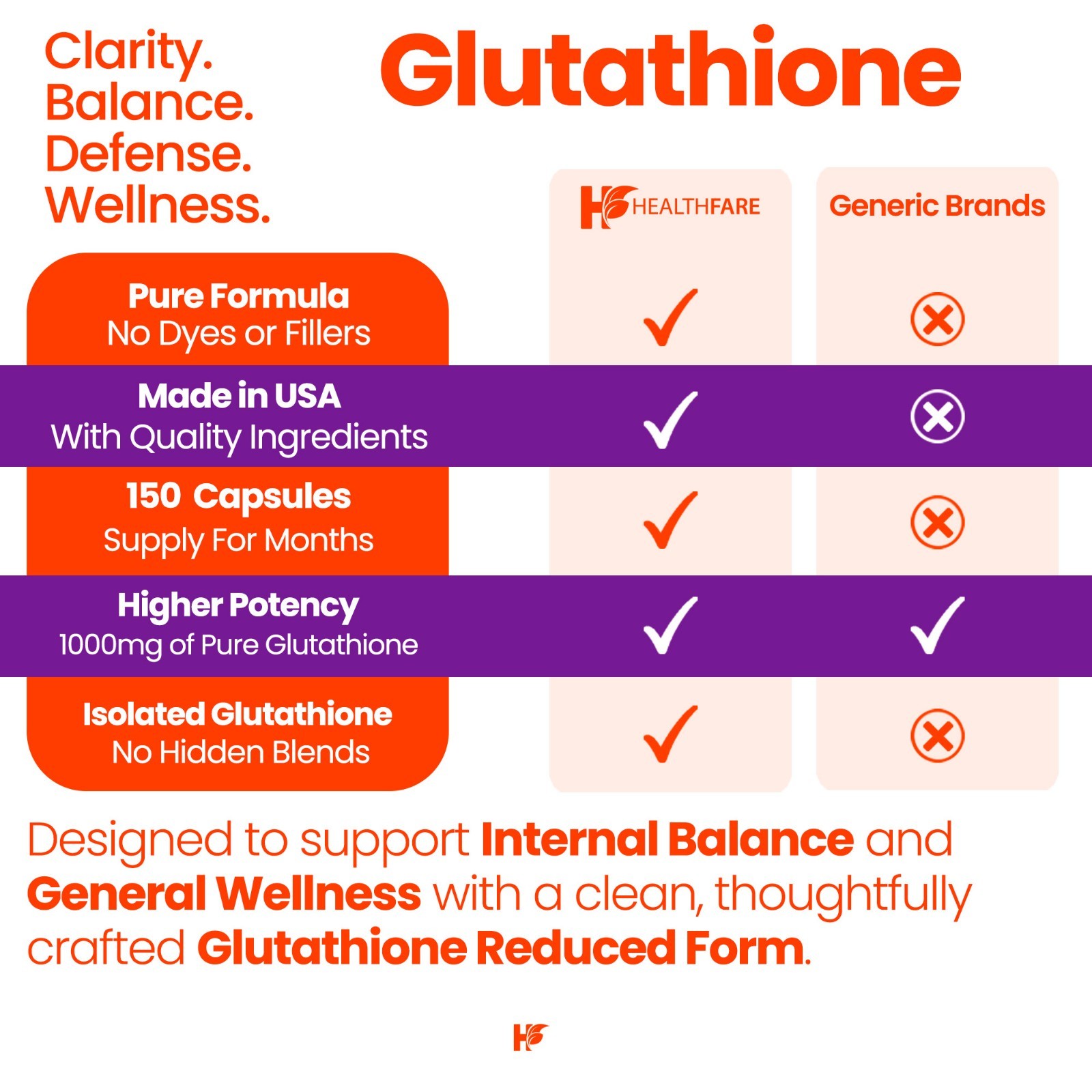 Healthfare Glutathione 1000mg GSH L-Glutathione Reduced 150 Capsules Antioxidant
