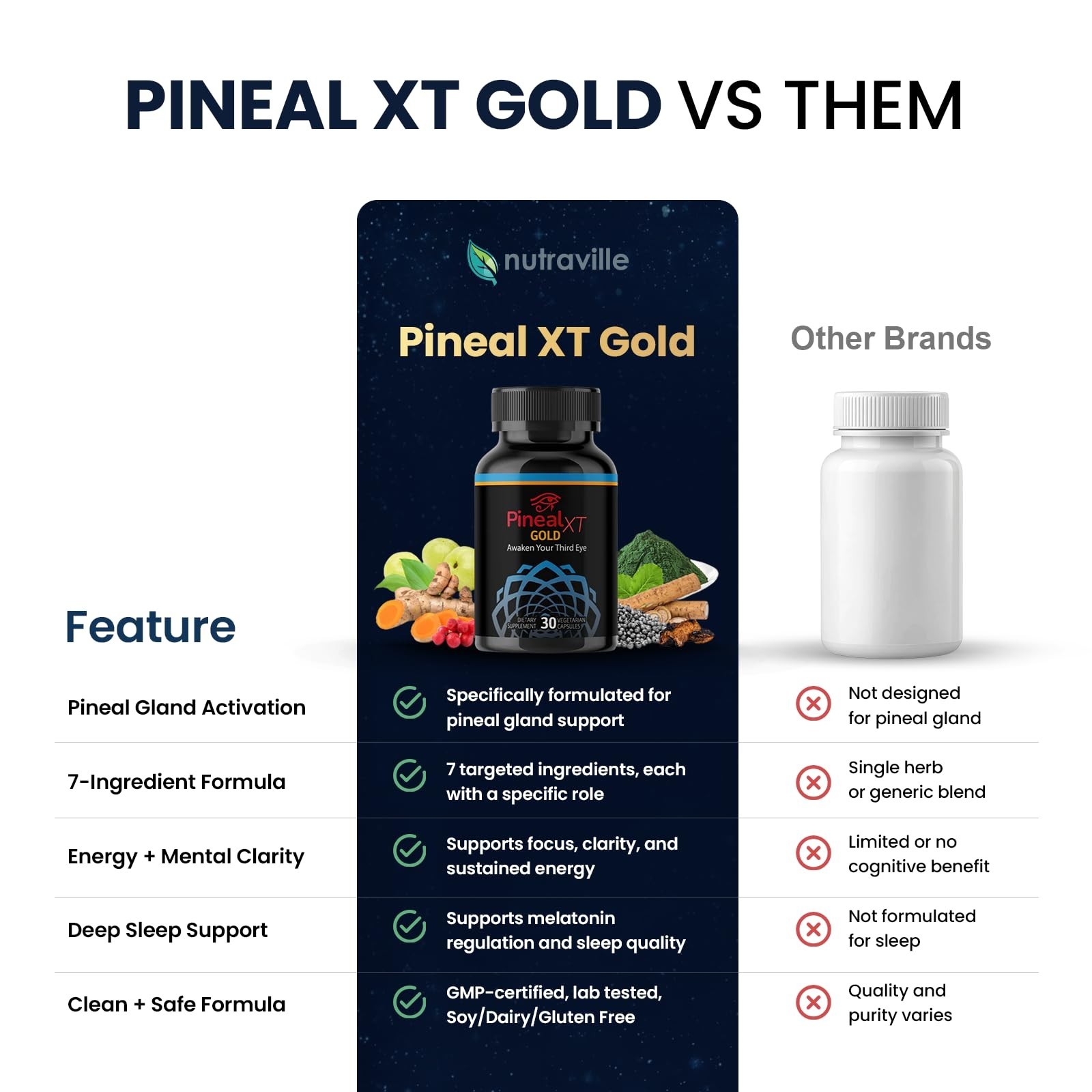 Pineal Gland Supplement for Third Eye Awakening | Natural Mind Clarity Booster