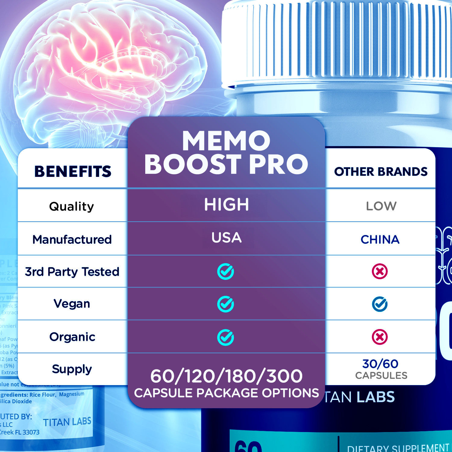 (5 Pack) Memo Boost Pro Nootropic Natural Brain Support MemoBoostPro 300 Capsule