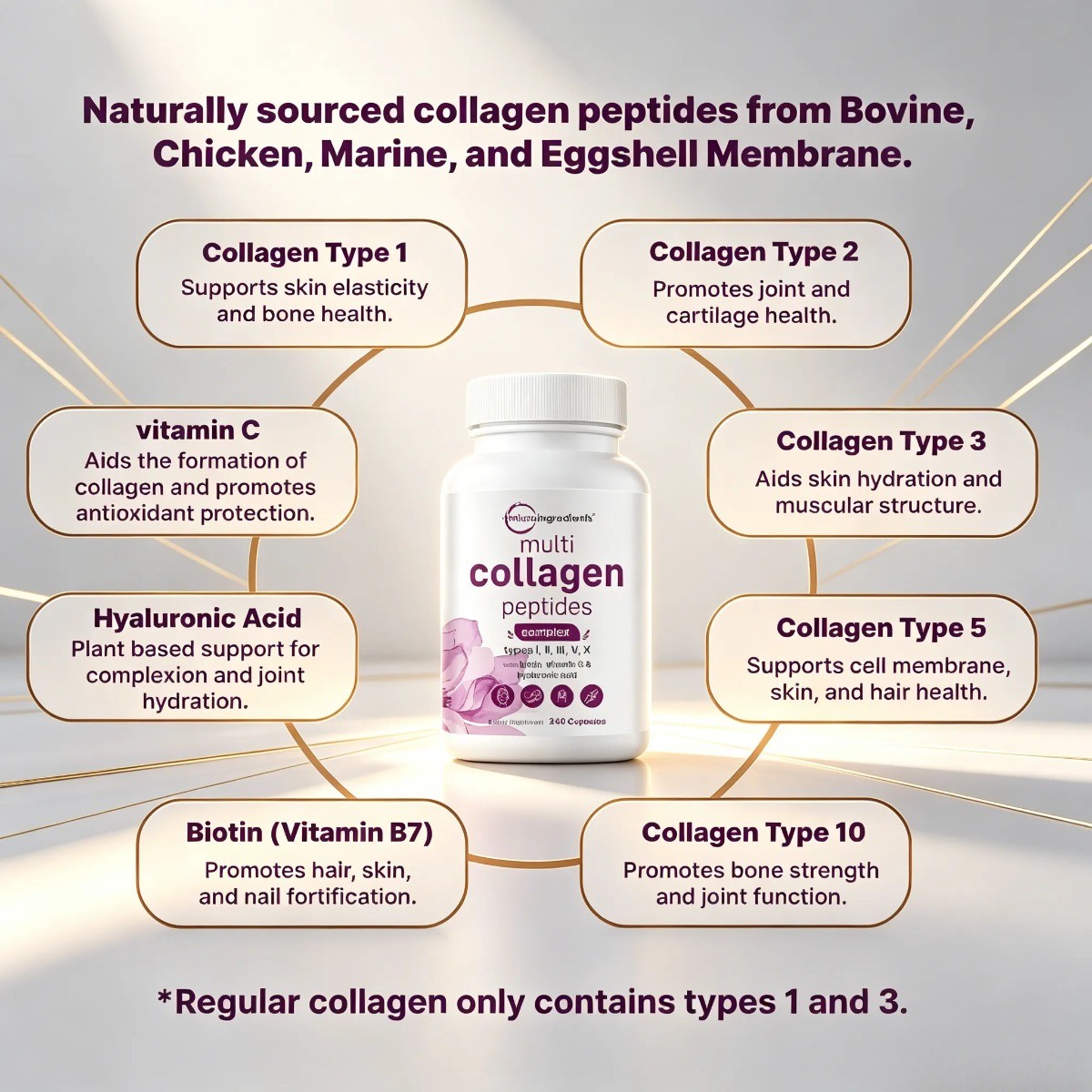 Micro Ingredients Multi Collagen Pills–Types I,II,III,V,X for Hair, Skin & Nails