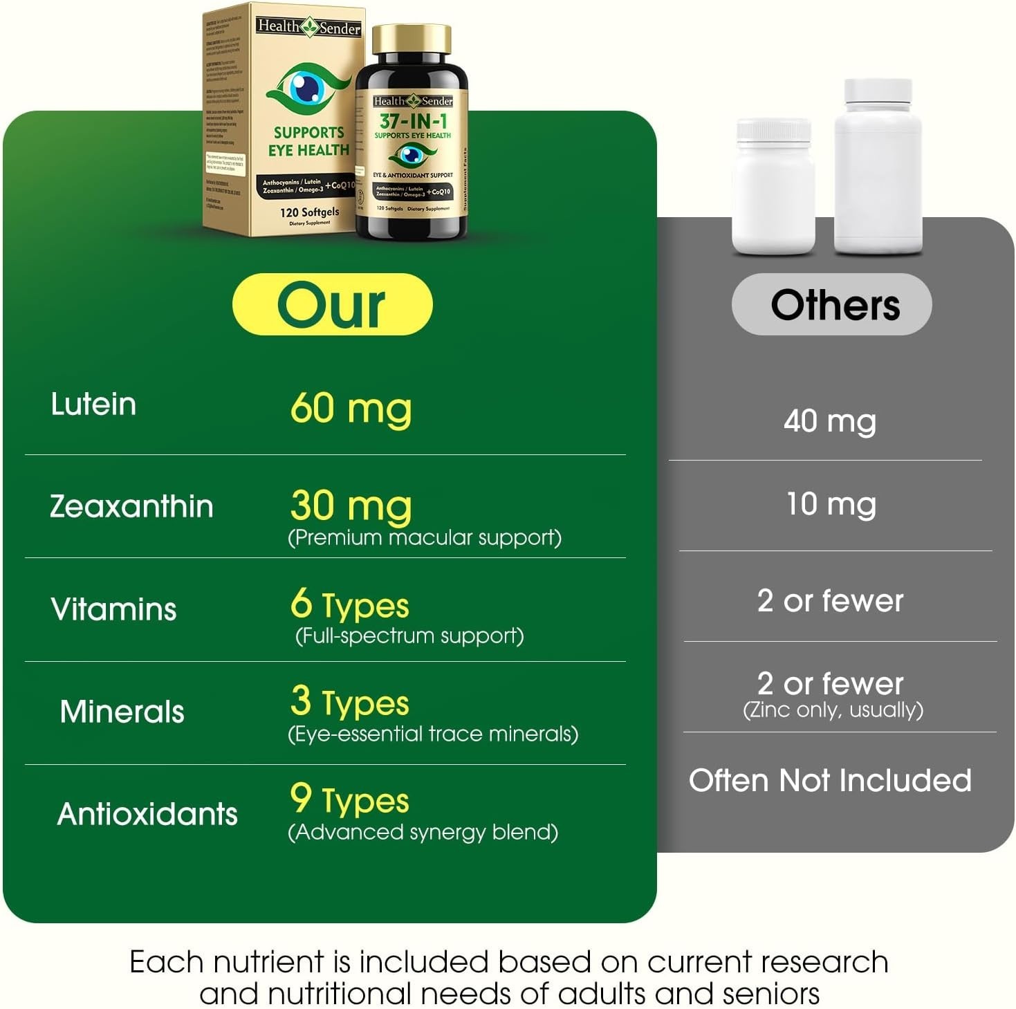 37 in 1 Eye Vitamins with Lutein and Zeaxanthin Supplement 120 Black Softgels