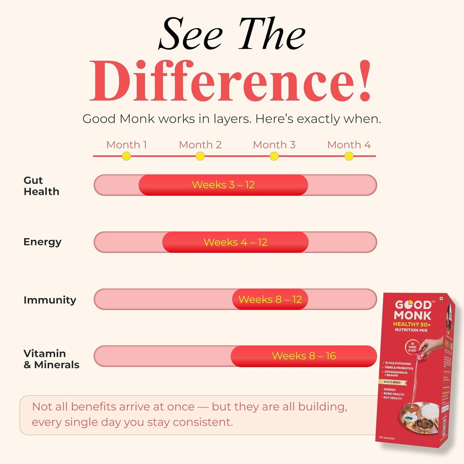 Good Monk Healthy 50+ Multivitamin for Senior Men & Women