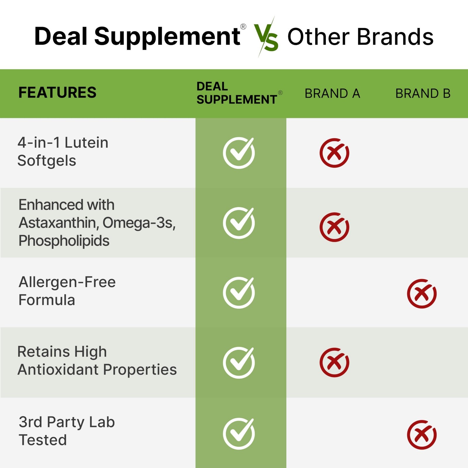 Lutein Zeaxanthin Supplements 40mg, 300 Softgels, Astaxanthin Omega-3 Non-GMO