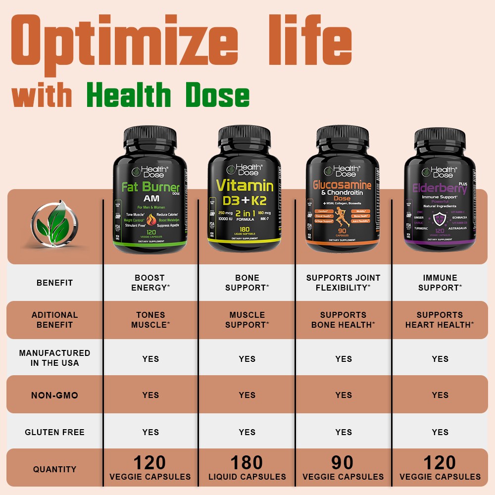 Health Dose Brain Dose 60 Capsules Mental Clarity & Natural Energy Pack of 2