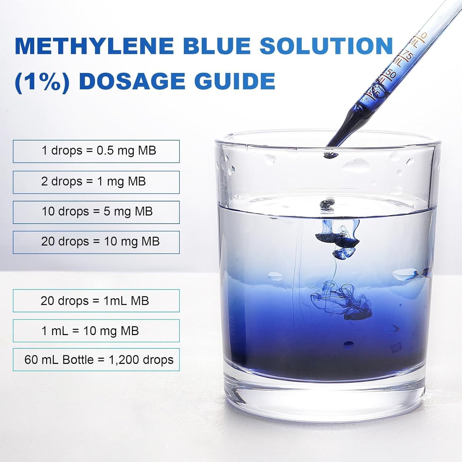 Blue Supplement – Pharmaceutical Grade, 2 FL OZ, 1% USP Grade, Liquid