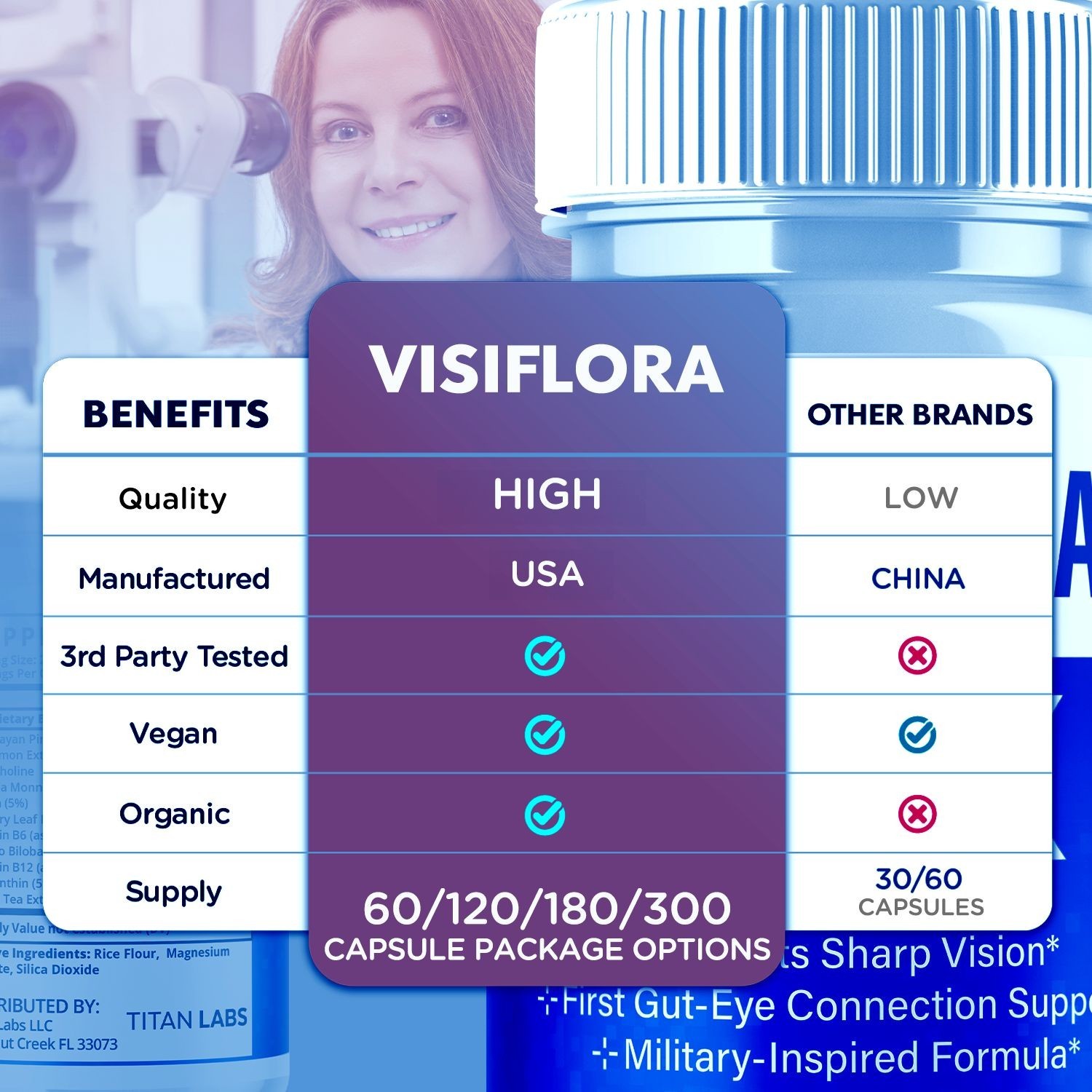 (1 Pack) Visiflora Support Healthy Eye Vision & Function Visi Flora 60 Capsules