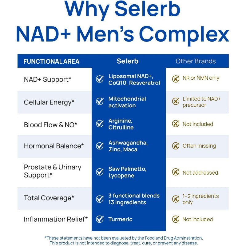 1/3/5x Selerb Men’s Health CoQ10 Prostate Support Resveratrol Supplement 60ct