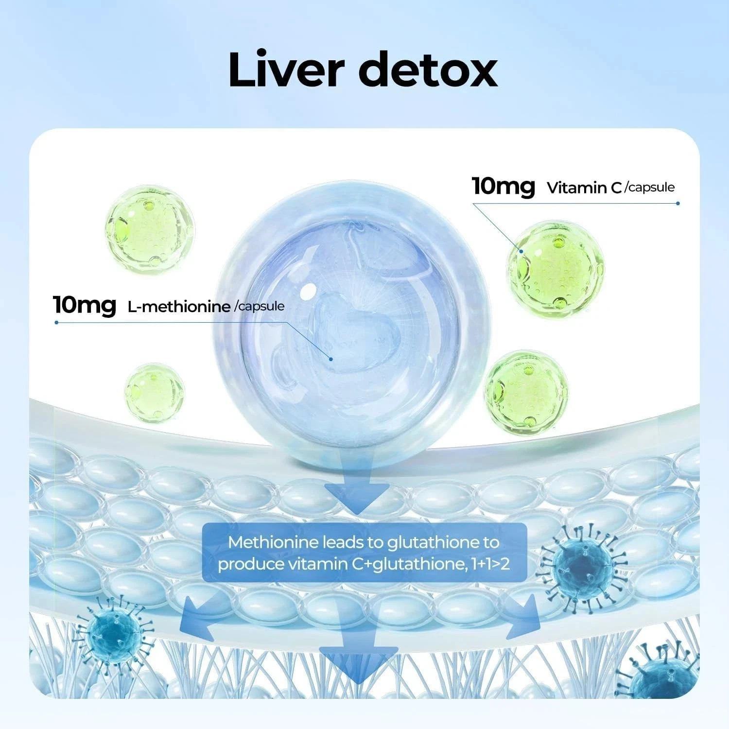 Oxyenergy Milk Thistle Liver Detox & Colon Cleanse –Liver Health Support Formula