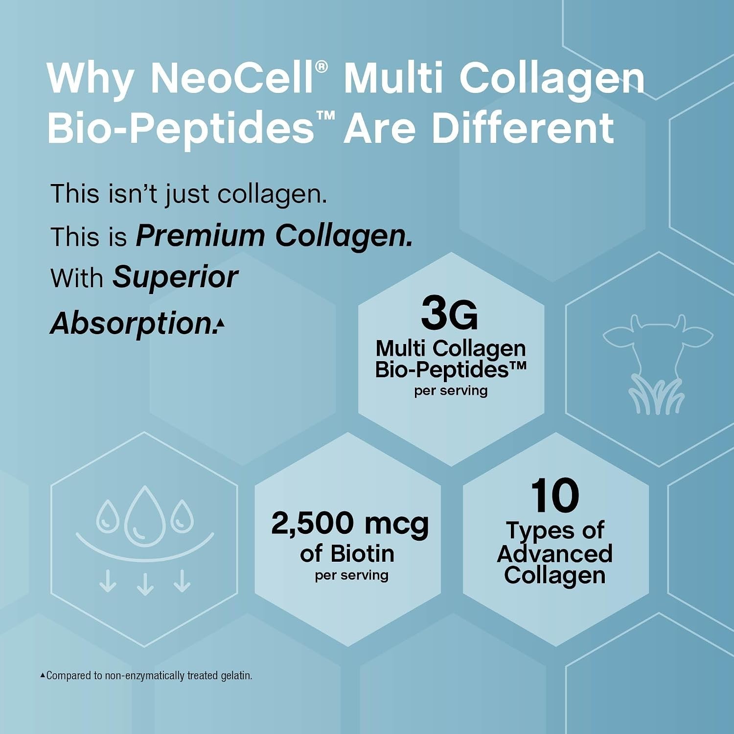 NeoCell Liquid Multi Collagen Peptides | 16 Fl Oz | Protein Plus Biotin | 10 Typ